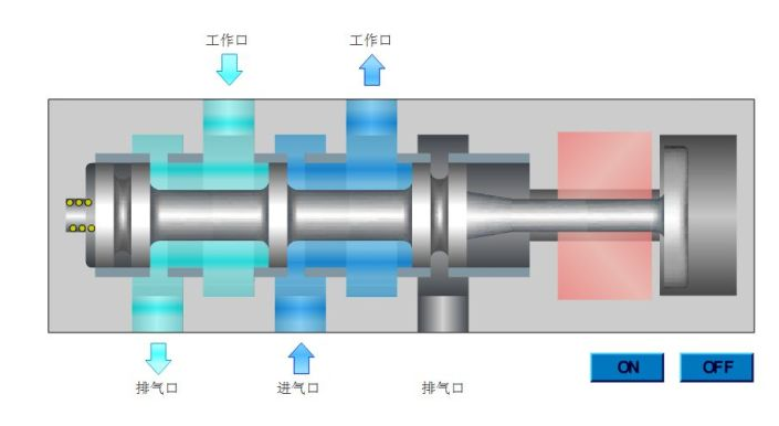 氣動電磁閥原理